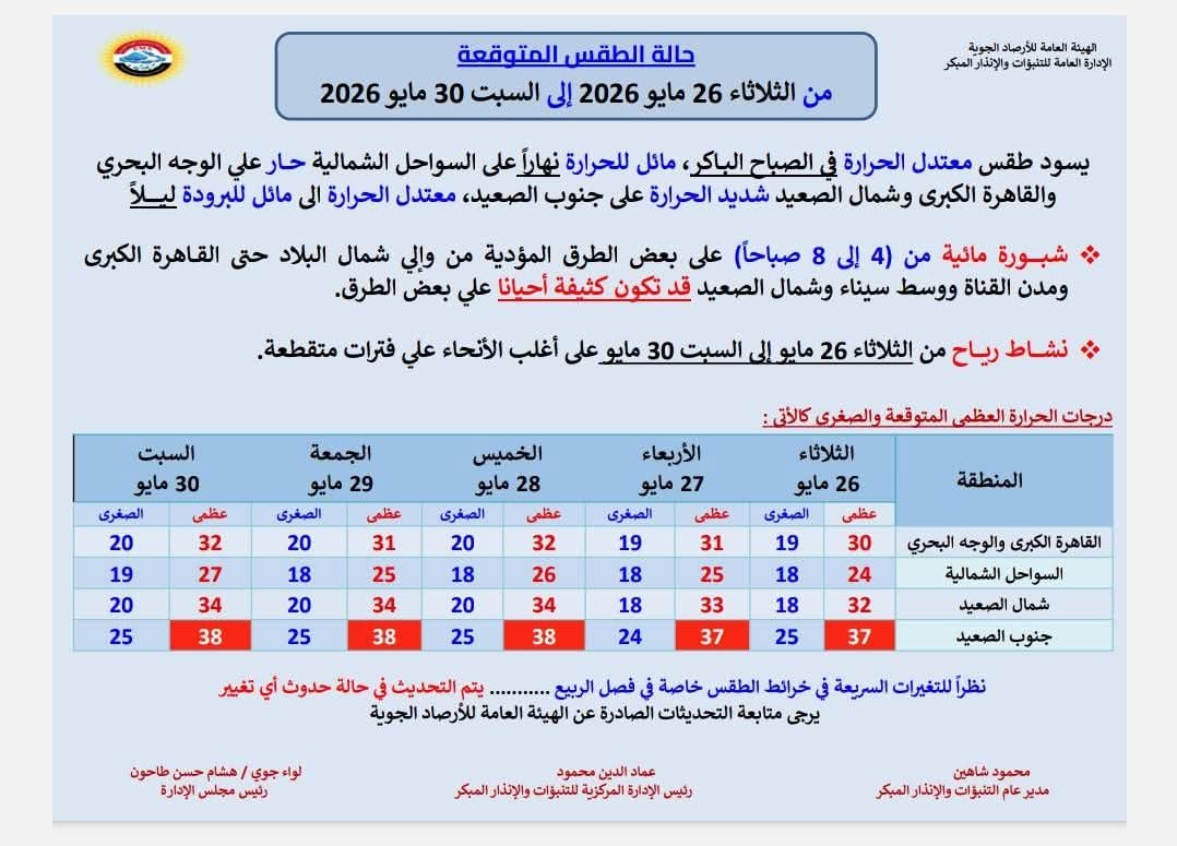 حالة الطقس في عيد الاضحى حالة الطقس في عيد الاضحى